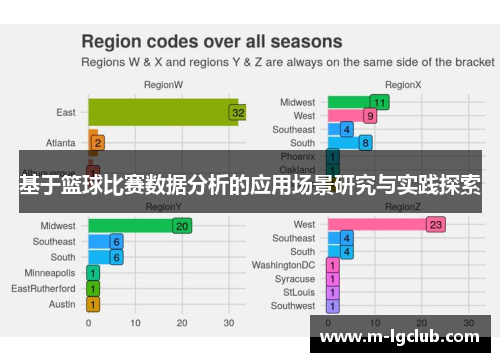 基于篮球比赛数据分析的应用场景研究与实践探索