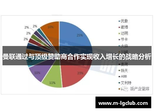曼联通过与顶级赞助商合作实现收入增长的战略分析