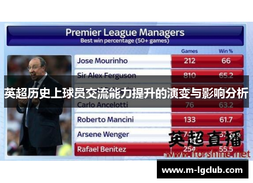 英超历史上球员交流能力提升的演变与影响分析