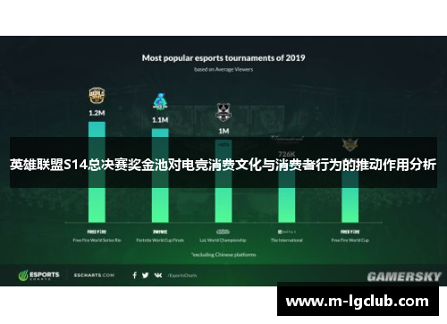 英雄联盟S14总决赛奖金池对电竞消费文化与消费者行为的推动作用分析