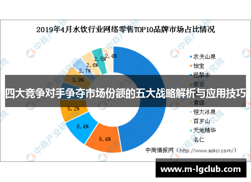 四大竞争对手争夺市场份额的五大战略解析与应用技巧