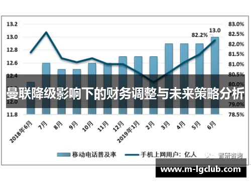 曼联降级影响下的财务调整与未来策略分析