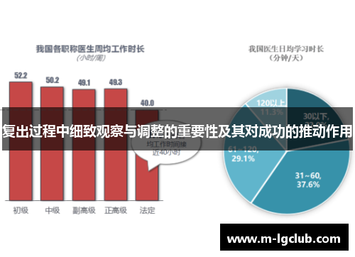 复出过程中细致观察与调整的重要性及其对成功的推动作用