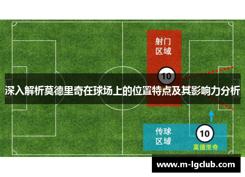 深入解析莫德里奇在球场上的位置特点及其影响力分析
