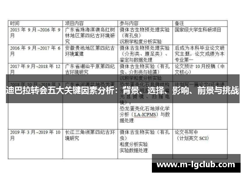 迪巴拉转会五大关键因素分析：背景、选择、影响、前景与挑战