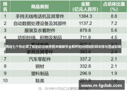 围绕七个你必须了解的欧协联赛程关键细节全解析时间规则阶段安排与晋级影响